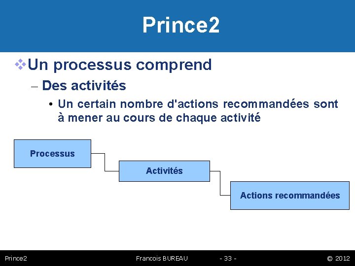 Prince 2 Un processus comprend – Des activités • Un certain nombre d'actions recommandées