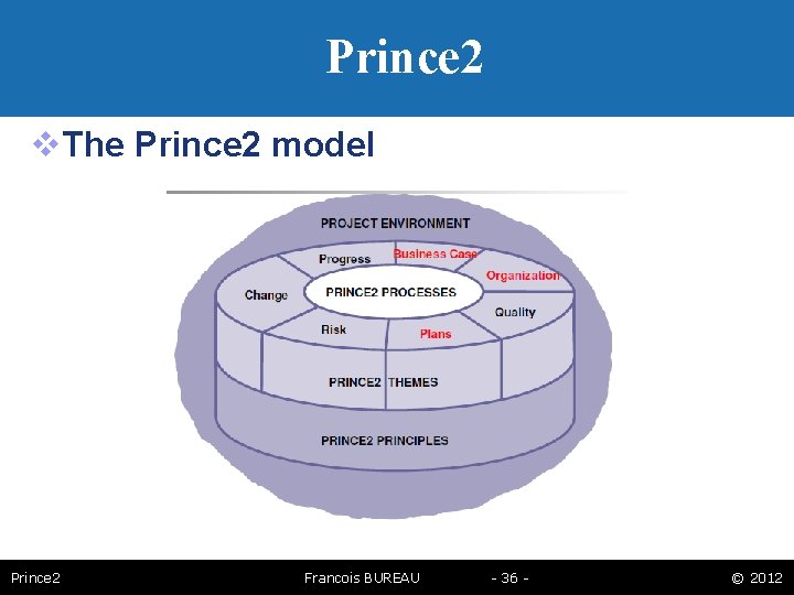 Prince 2 The Prince 2 model Prince 2 Francois BUREAU - 36 - ©