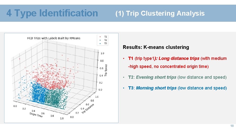 4 Type Identification (1) Trip Clustering Analysis Results: K-means clustering • T 1 (trip