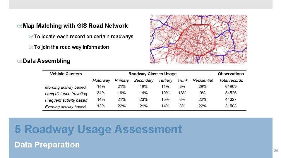  Map Matching with GIS Road Network To locate each record on certain roadways