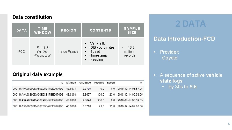 Data constitution DATA FCD TIME WINDOW Feb 14 th 0 h -24 h REGION