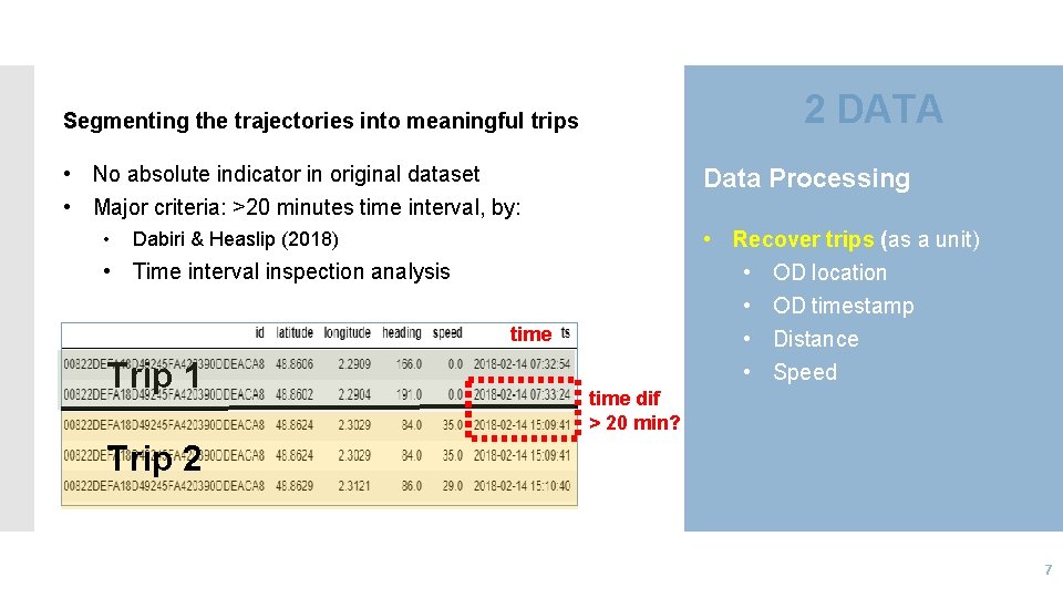 2 DATA Segmenting the trajectories into meaningful trips • No absolute indicator in original