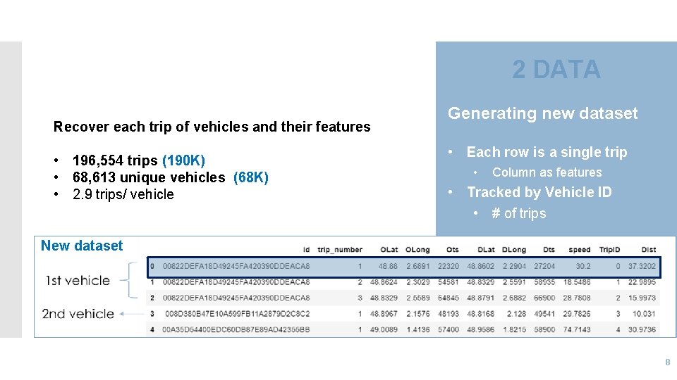 2 DATA Recover each trip of vehicles and their features • 196, 554 trips