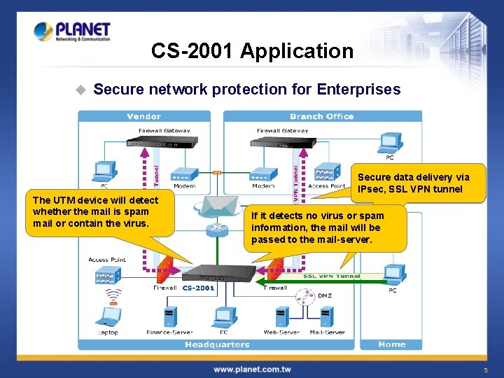 CS-2001 Application u Secure network protection for Enterprises The UTM device will detect whether