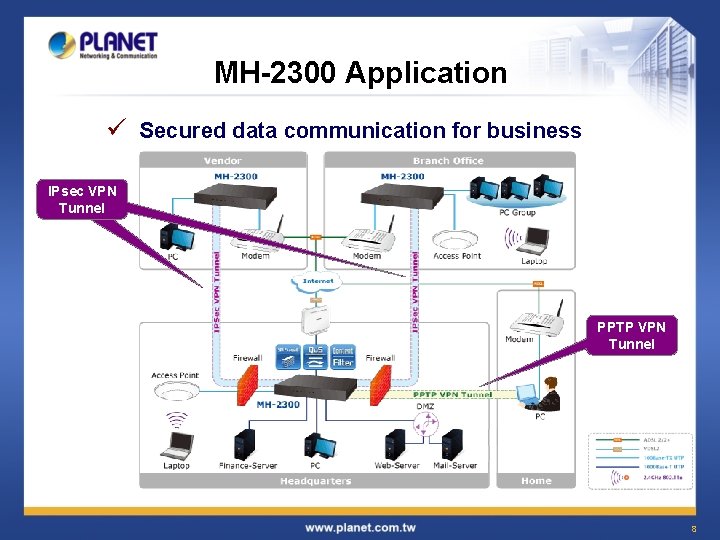 MH-2300 Application ü Secured data communication for business IPsec VPN Tunnel PPTP VPN Tunnel