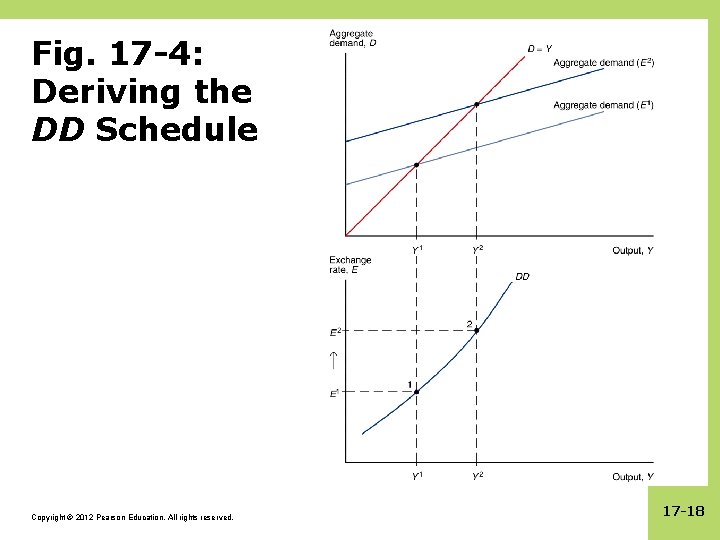 Fig. 17 -4: Deriving the DD Schedule Copyright © 2012 Pearson Education. All rights