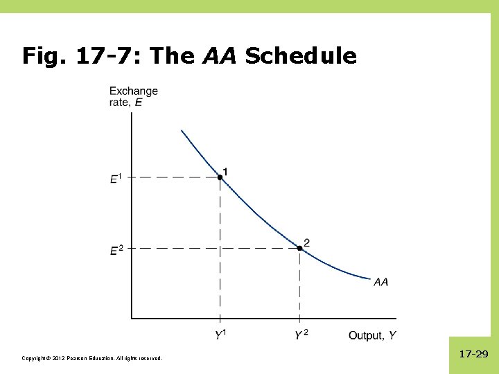 Fig. 17 -7: The AA Schedule Copyright © 2012 Pearson Education. All rights reserved.