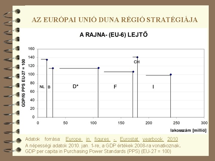 AZ EURÓPAI UNIÓ DUNA RÉGIÓ STRATÉGIÁJA Adatok forrása: Europe in figures - Eurostat yearbook