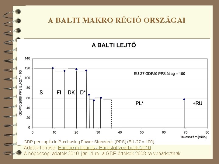 A BALTI MAKRO RÉGIÓ ORSZÁGAI GDP per capita in Purchasing Power Standards (PPS) (EU-27