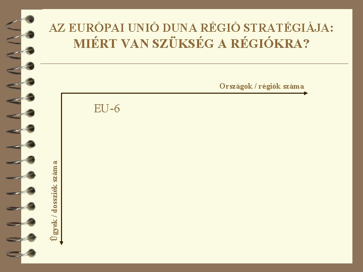 AZ EURÓPAI UNIÓ DUNA RÉGIÓ STRATÉGIÁJA: MIÉRT VAN SZÜKSÉG A RÉGIÓKRA? Országok / régiók