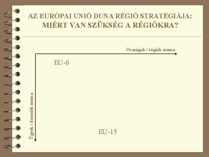 AZ EURÓPAI UNIÓ DUNA RÉGIÓ STRATÉGIÁJA: MIÉRT VAN SZÜKSÉG A RÉGIÓKRA? Országok / régiók