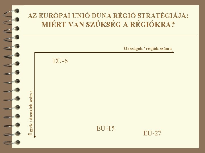 AZ EURÓPAI UNIÓ DUNA RÉGIÓ STRATÉGIÁJA: MIÉRT VAN SZÜKSÉG A RÉGIÓKRA? Országok / régiók