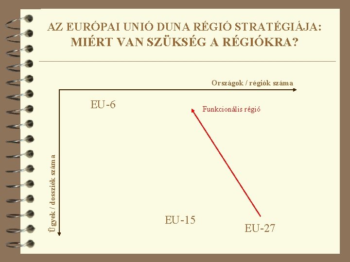 AZ EURÓPAI UNIÓ DUNA RÉGIÓ STRATÉGIÁJA: MIÉRT VAN SZÜKSÉG A RÉGIÓKRA? Országok / régiók