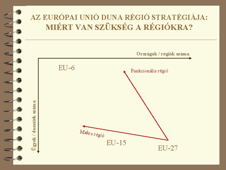 AZ EURÓPAI UNIÓ DUNA RÉGIÓ STRATÉGIÁJA: MIÉRT VAN SZÜKSÉG A RÉGIÓKRA? Országok / régiók