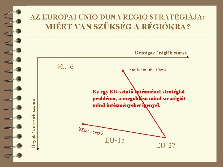 AZ EURÓPAI UNIÓ DUNA RÉGIÓ STRATÉGIÁJA: MIÉRT VAN SZÜKSÉG A RÉGIÓKRA? Országok / régiók