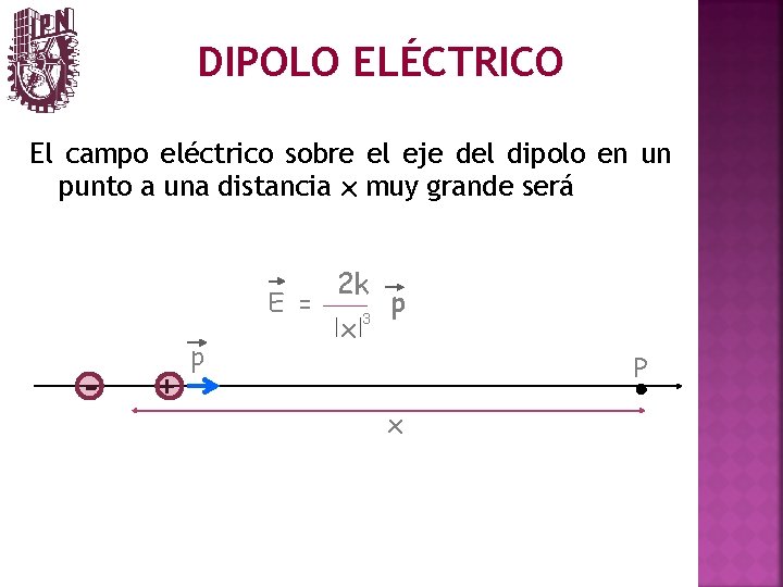 DIPOLO ELÉCTRICO El campo eléctrico sobre el eje del dipolo en un punto a