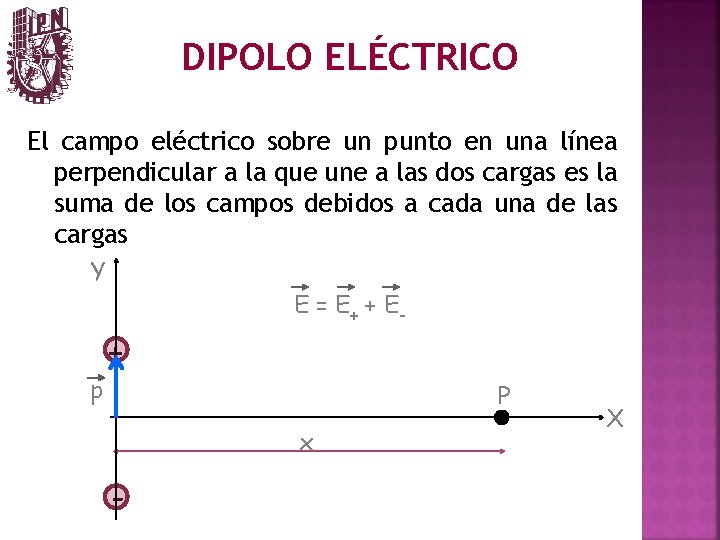 DIPOLO ELÉCTRICO El campo eléctrico sobre un punto en una línea perpendicular a la