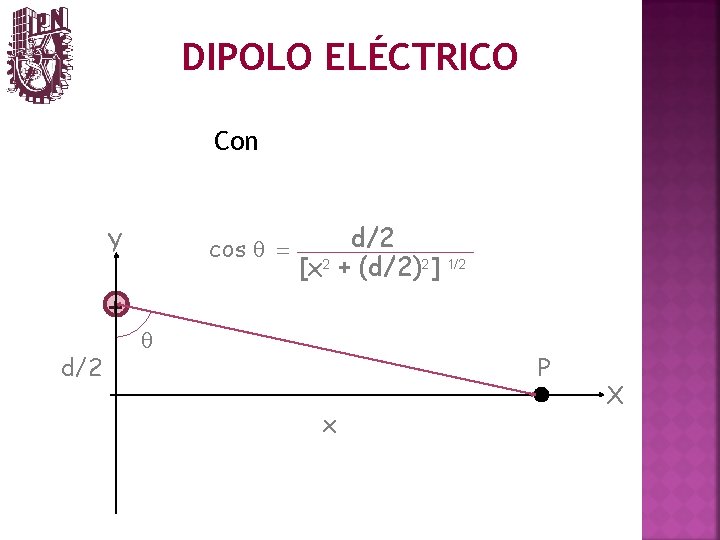 DIPOLO ELÉCTRICO Con Y cos q = d/2 [x 2 + (d/2)2 ] 1/2