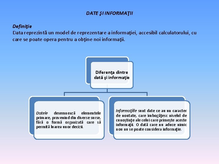 DATE ŞI INFORMAŢII Definiţie Data reprezintă un model de reprezentare a informaţiei, accesibil calculatorului,
