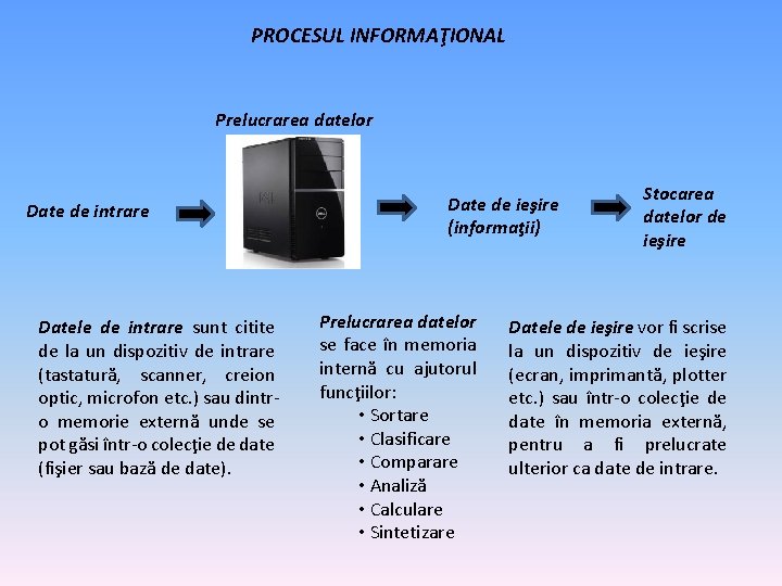 PROCESUL INFORMAŢIONAL Prelucrarea datelor Date de intrare Datele de intrare sunt citite de la
