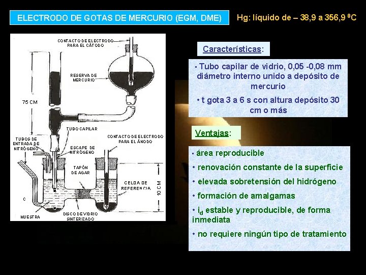 ELECTRODO DE GOTAS DE MERCURIO (EGM, DME) CONTACTO DE ELECTRODO PARA EL CÁTODO Hg: