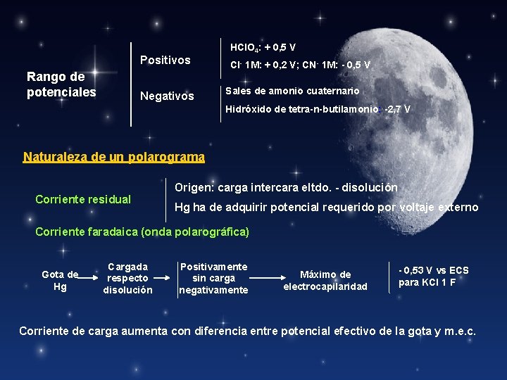 Positivos Rango de potenciales Negativos HCl. O 4: + 0, 5 V Cl- 1
