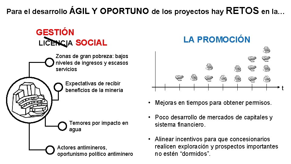 Para el desarrollo ÁGIL Y OPORTUNO de los proyectos hay RETOS en la… GESTIÓN