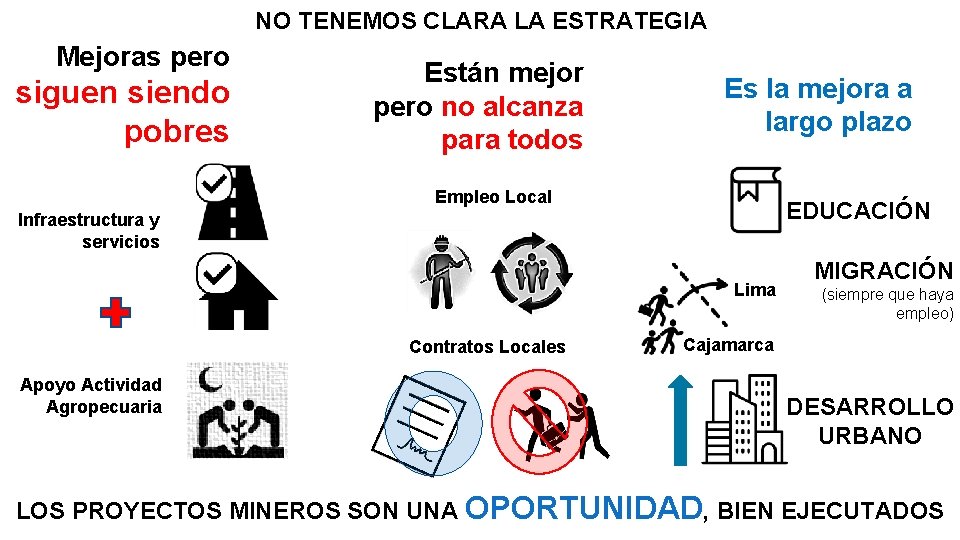 NO TENEMOS CLARA LA ESTRATEGIA Mejoras pero siguen siendo pobres Están mejor pero no