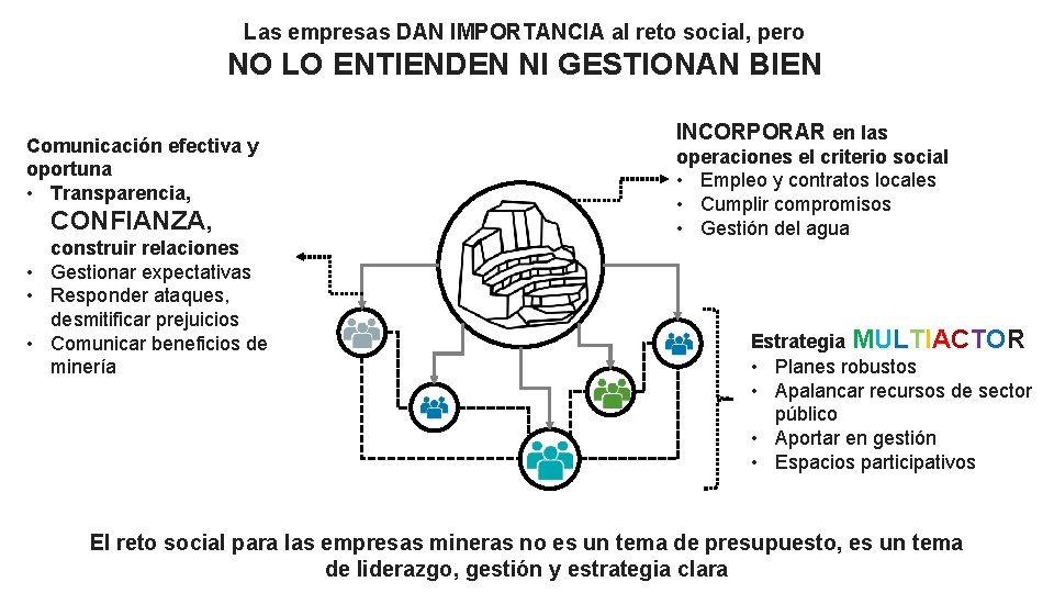 Las empresas DAN IMPORTANCIA al reto social, pero NO LO ENTIENDEN NI GESTIONAN BIEN