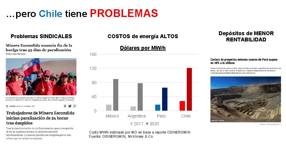 …pero Chile tiene PROBLEMAS Problemas SINDICALES Depósitos de MENOR RENTABILIDAD COSTOS de energía ALTOS