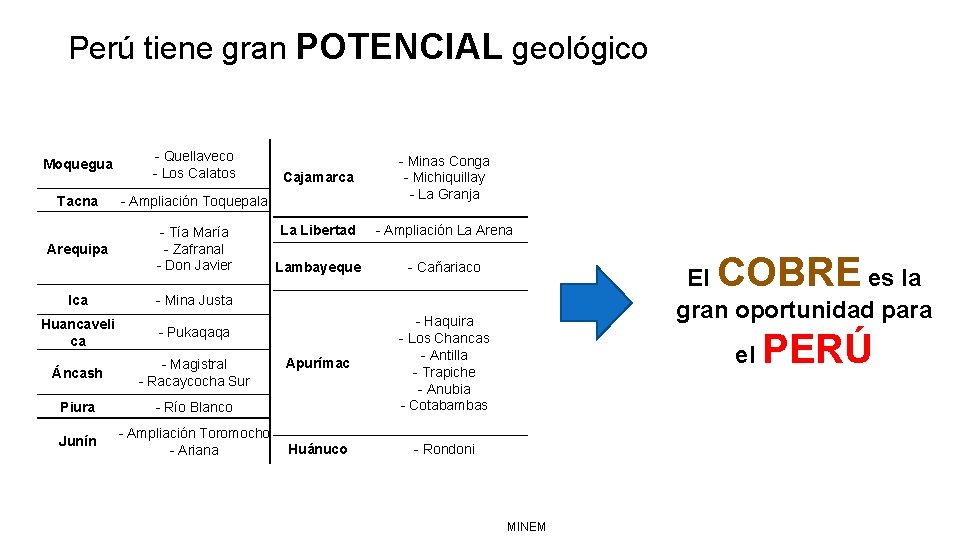 Perú tiene gran POTENCIAL geológico Moquegua - Quellaveco - Los Calatos Tacna - Ampliación