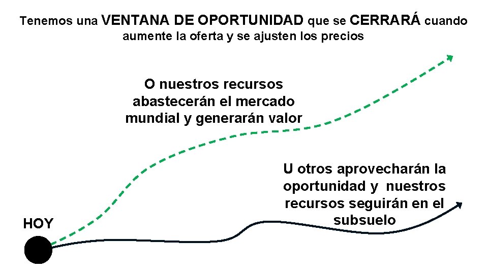Tenemos una VENTANA DE OPORTUNIDAD que se CERRARÁ cuando aumente la oferta y se