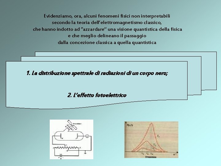 Evidenziamo, ora, alcuni fenomeni fisici non interpretabili secondo la teoria dell’elettromagnetismo classico, che hanno