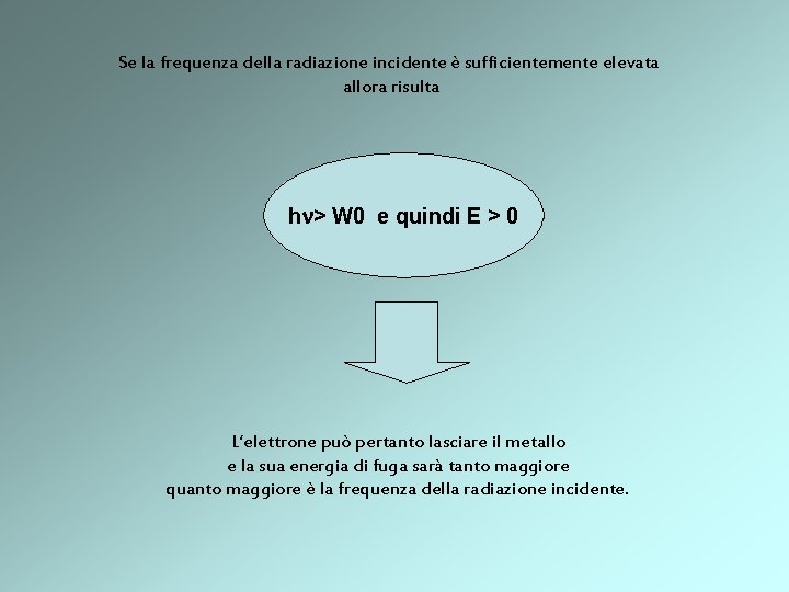 Se la frequenza della radiazione incidente è sufficientemente elevata allora risulta h > W