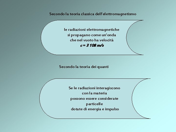 Secondo la teoria classica dell’elettromagnetismo le radiazioni elettromagnetiche si propagano come un’onda che nel