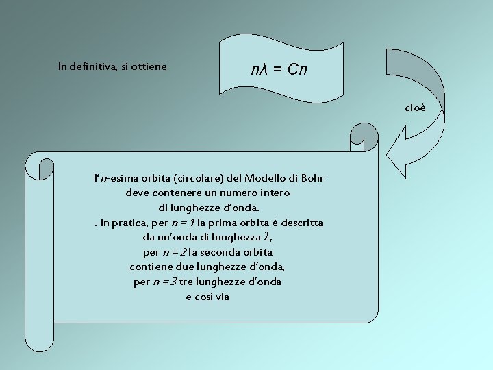 In definitiva, si ottiene nλ = Cn cioè l’n-esima orbita (circolare) del Modello di