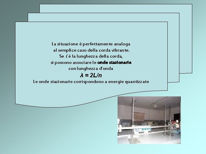 La situazione è perfettamente analoga al semplice caso della corda vibrante. Se L è