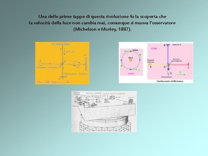 Una delle prime tappe di questa rivoluzione fu la scoperta che la velocità della