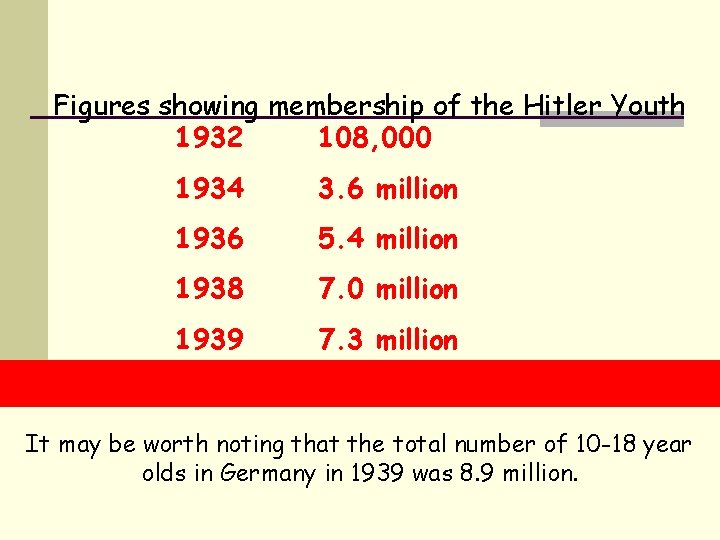 Figures showing membership of the Hitler Youth 1932 108, 000 1934 3. 6 million