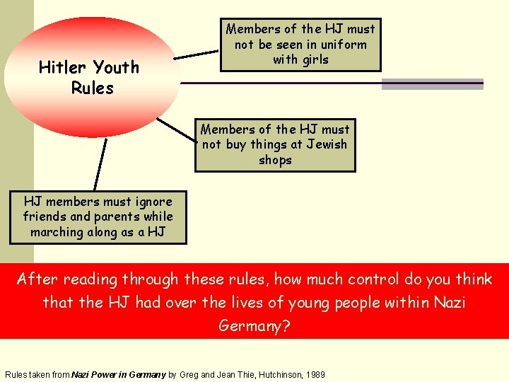 Hitler Youth Rules Members of the HJ must not be seen in uniform with