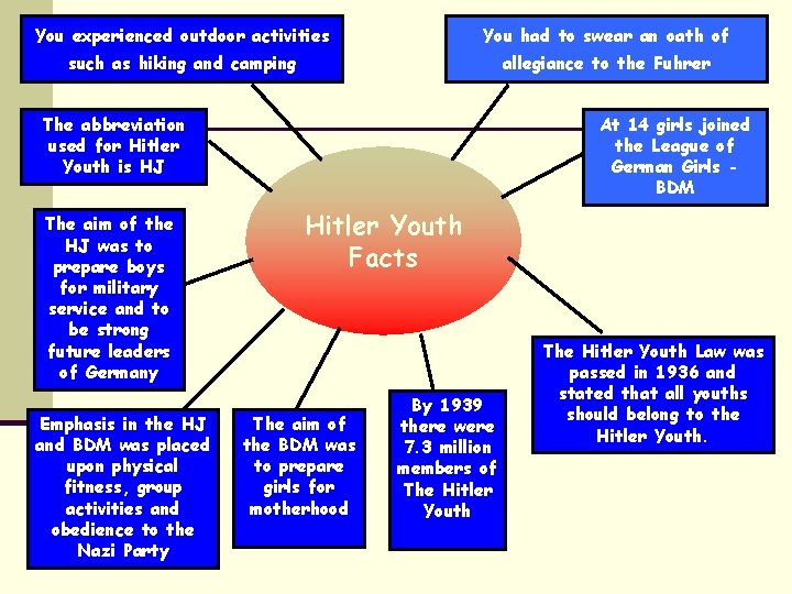 You experienced outdoor activities You had to swear an oath of such as hiking You experienced outdoor activities You had to swear an oath of such as hiking