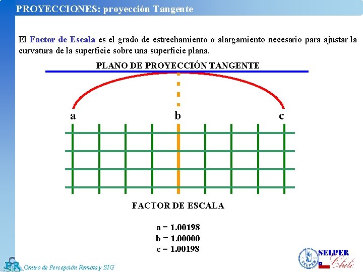 PROYECCIONES: proyección Tangente El Factor de Escala es el grado de estrechamiento o alargamiento