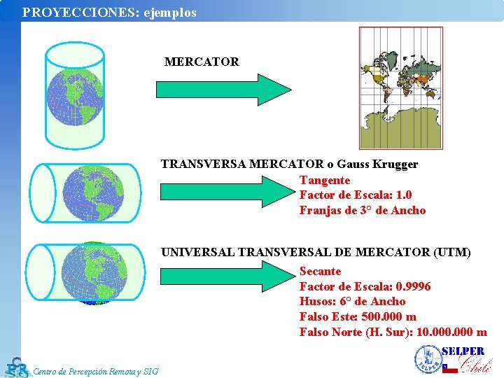 PROYECCIONES: ejemplos MERCATOR TRANSVERSA MERCATOR o Gauss Krugger Tangente Factor de Escala: 1. 0