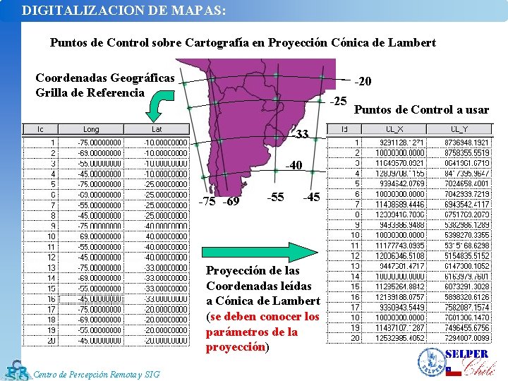 DIGITALIZACION DE MAPAS: Puntos de Control sobre Cartografía en Proyección Cónica de Lambert Coordenadas