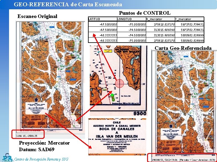 GEO-REFERENCIA de Carta Escaneada Escaneo Original Puntos de CONTROL LATITUD LONGITUD X_mercator Y_mercator -47.