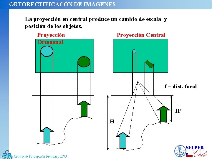 ORTORECTIFICACÓN DE IMAGENES La proyección en central produce un cambio de escala y posición