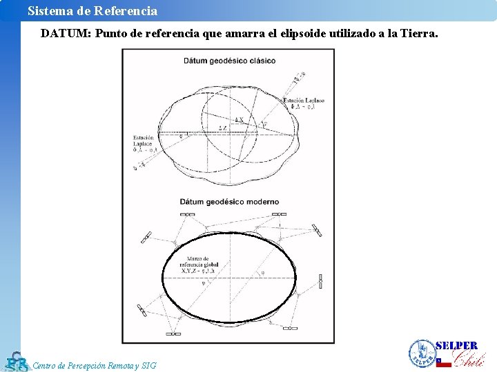 Sistema de Referencia DATUM: Punto de referencia que amarra el elipsoide utilizado a la