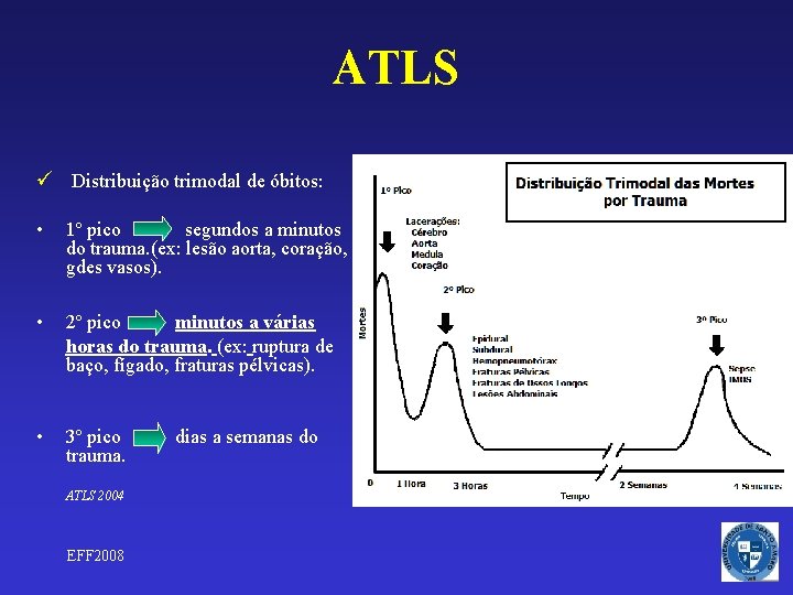 ATLS ü Distribuição trimodal de óbitos: • 1º pico segundos a minutos do trauma.