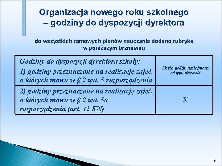 Organizacja nowego roku szkolnego – godziny do dyspozycji dyrektora do wszystkich ramowych planów nauczania