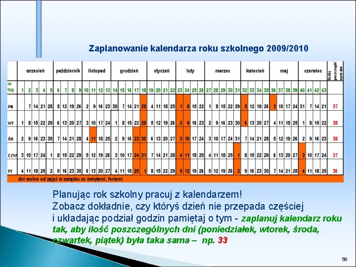 Zaplanowanie kalendarza roku szkolnego 2009/2010 Planując rok szkolny pracuj z kalendarzem! Zobacz dokładnie, czy